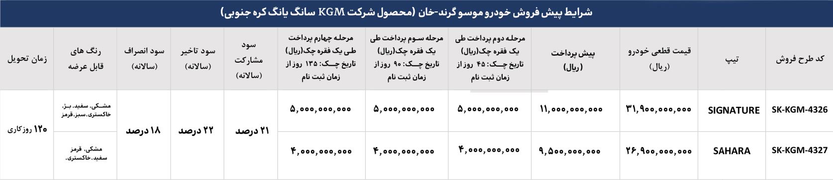 موسو گرند خان