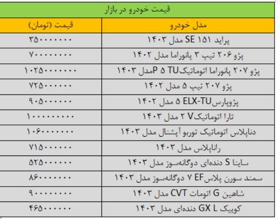 بازار خودرو