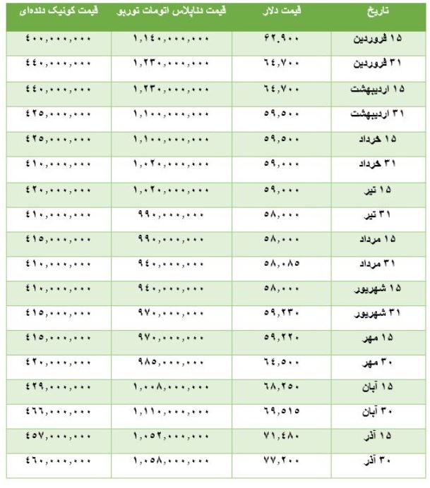 قیمت خودرو