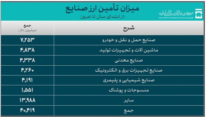 خودروسازی