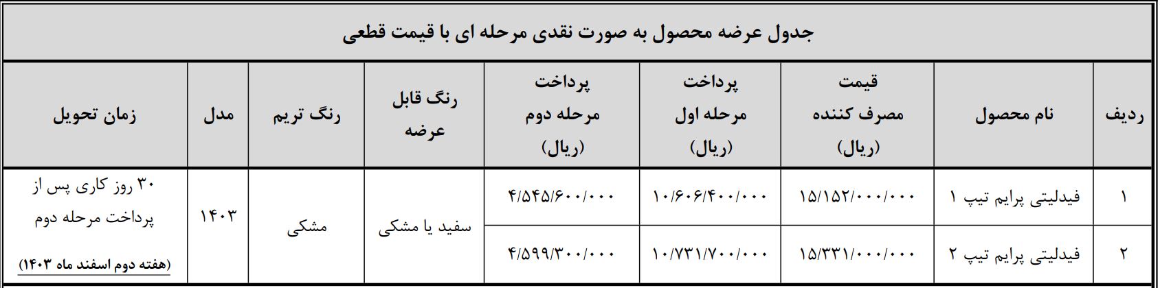 فیدلیتی