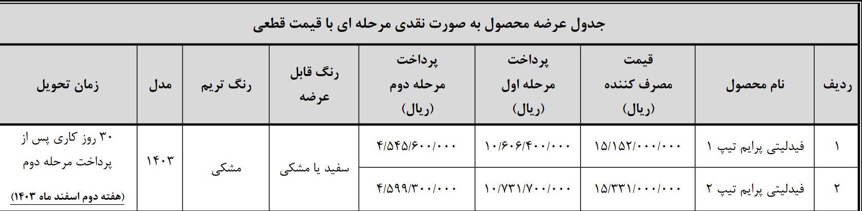 فیدلیتی