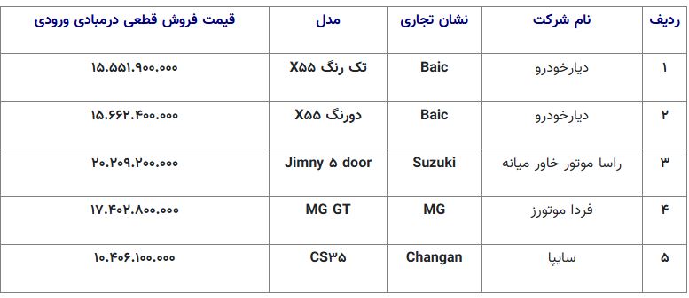 خودرو وارداتی 