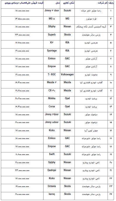 خودرو وارداتی