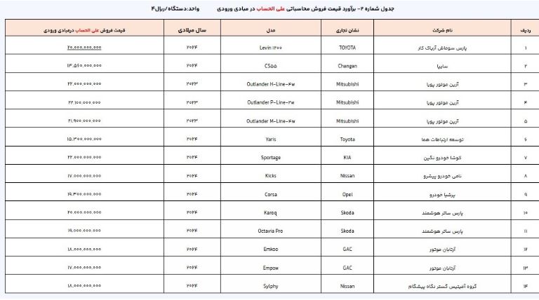 خودروهای وارداتی