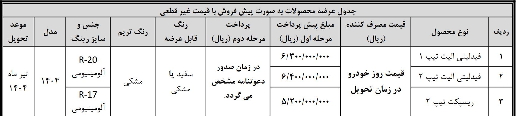 فیدلیتی