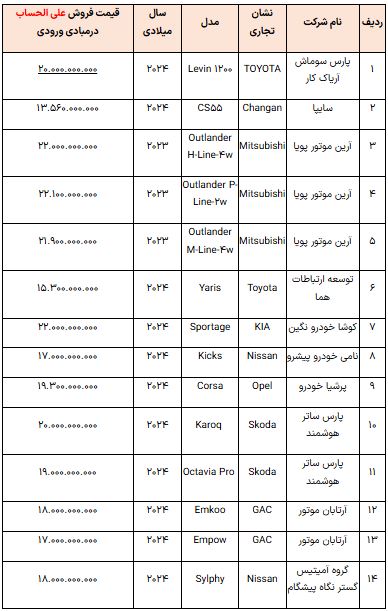 خودروهای وارداتی 