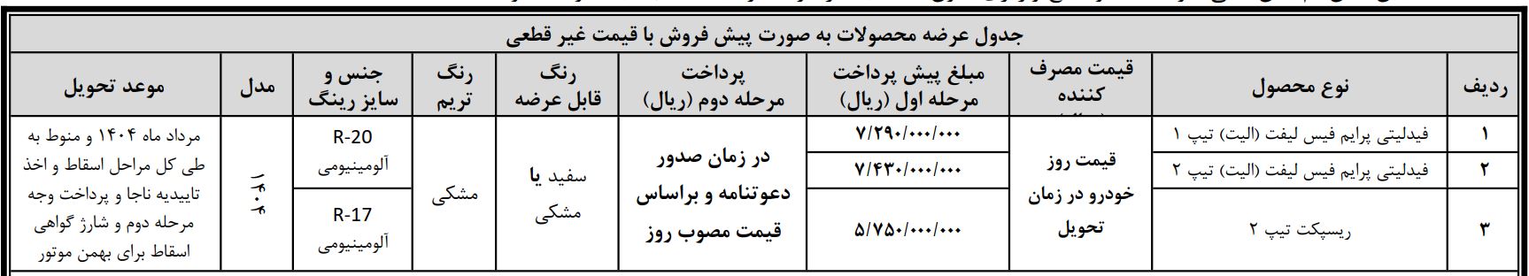 فیدلیتی