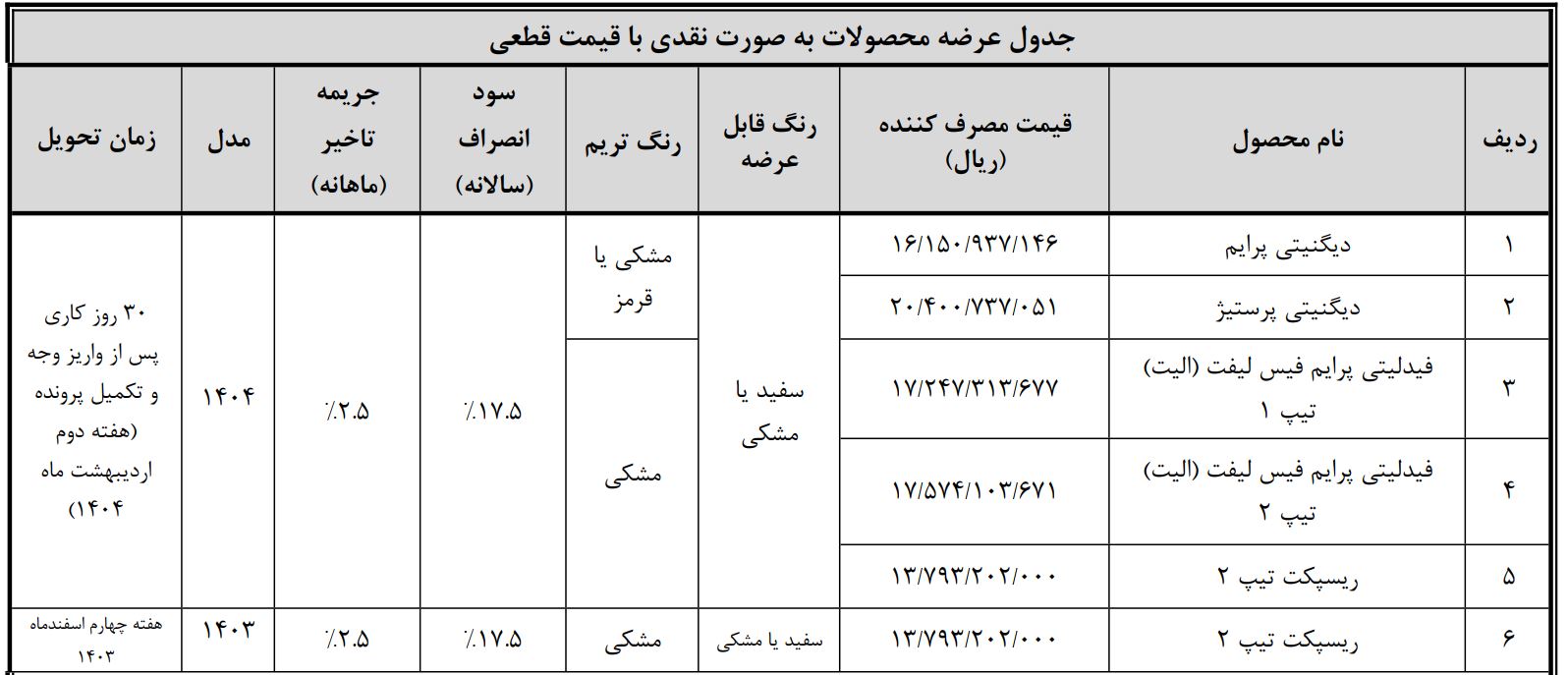 دیگنیتی