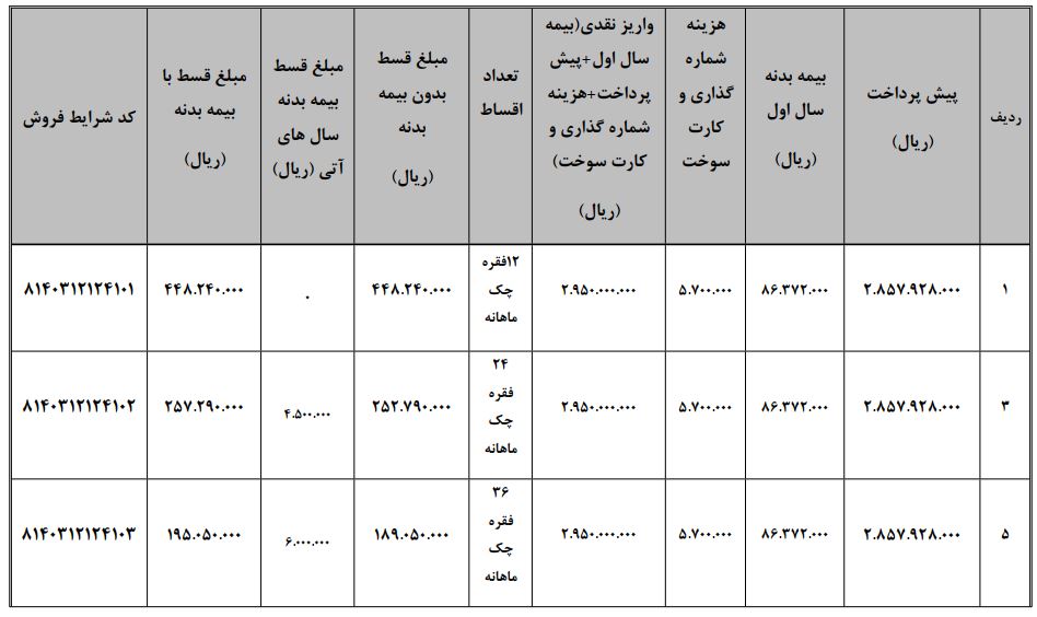 ون باری اینرودز