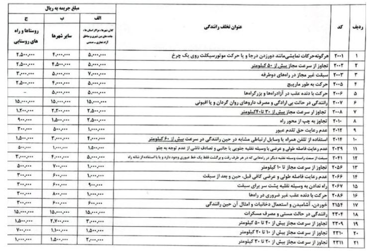 افزایش جریمه