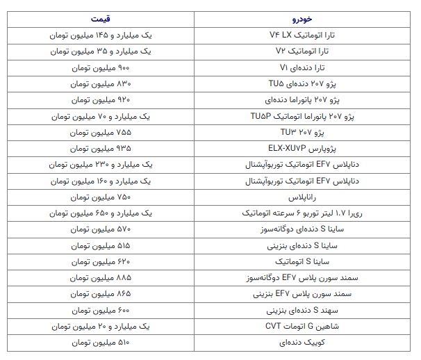 بازار خودرو