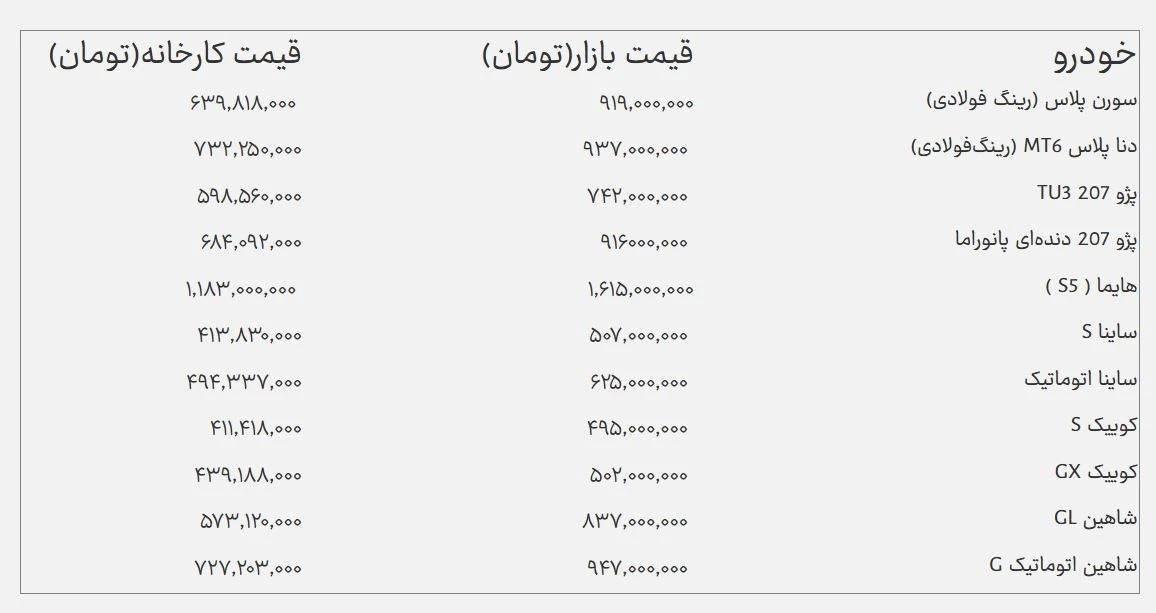 خودرو