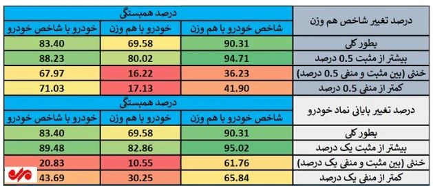 سهام خودروسازان