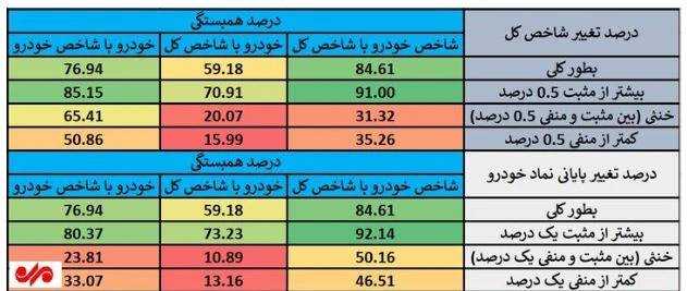 سهام خودروسازان