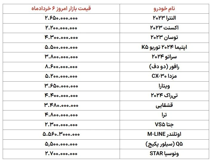 خودروهای وارداتی