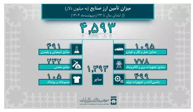 خودرو