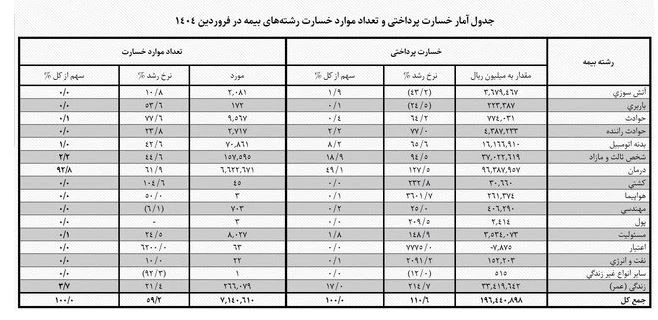 خودرو