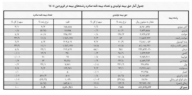 خودرو
