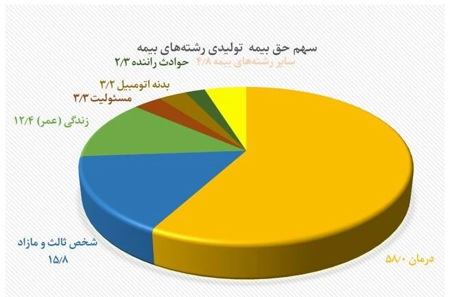 خودرو