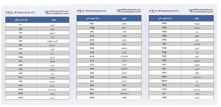 فونیکس NEV