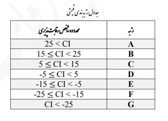 خودرو