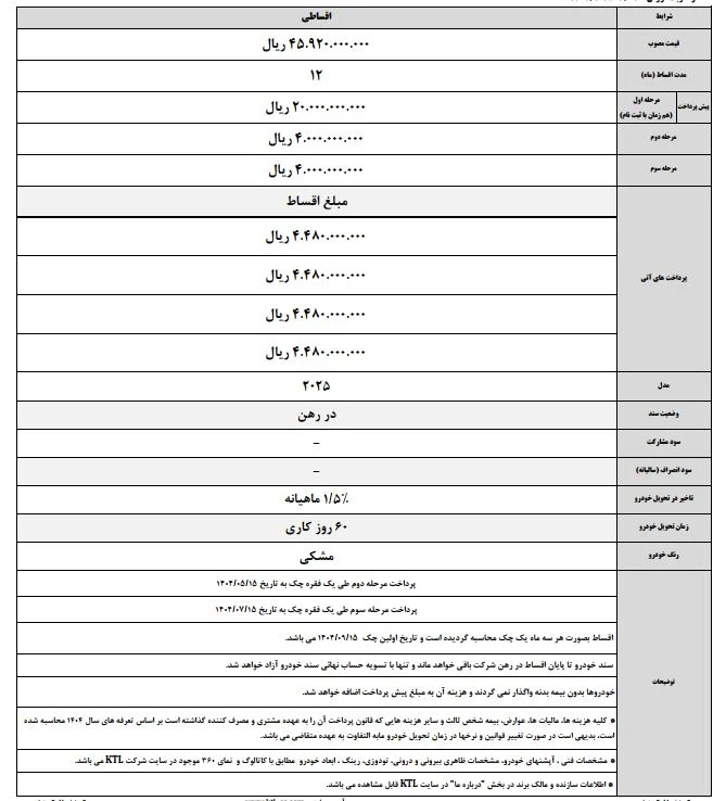 هیوندای کونا