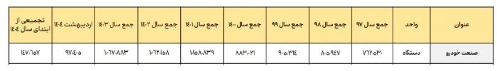 صنعت خودرو