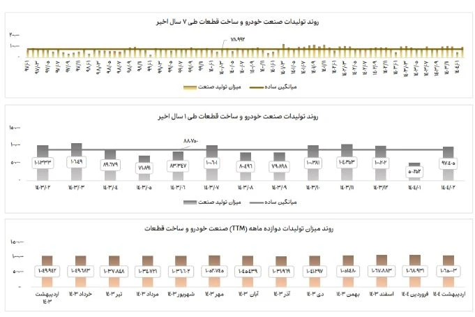 صنعت خودرو
