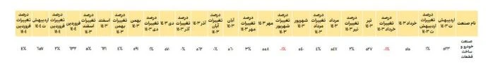 صنعت خودرو