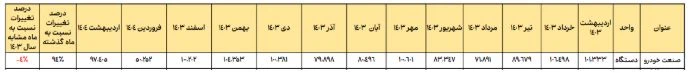 صنعت خودرو