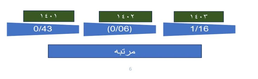سیبا موتور