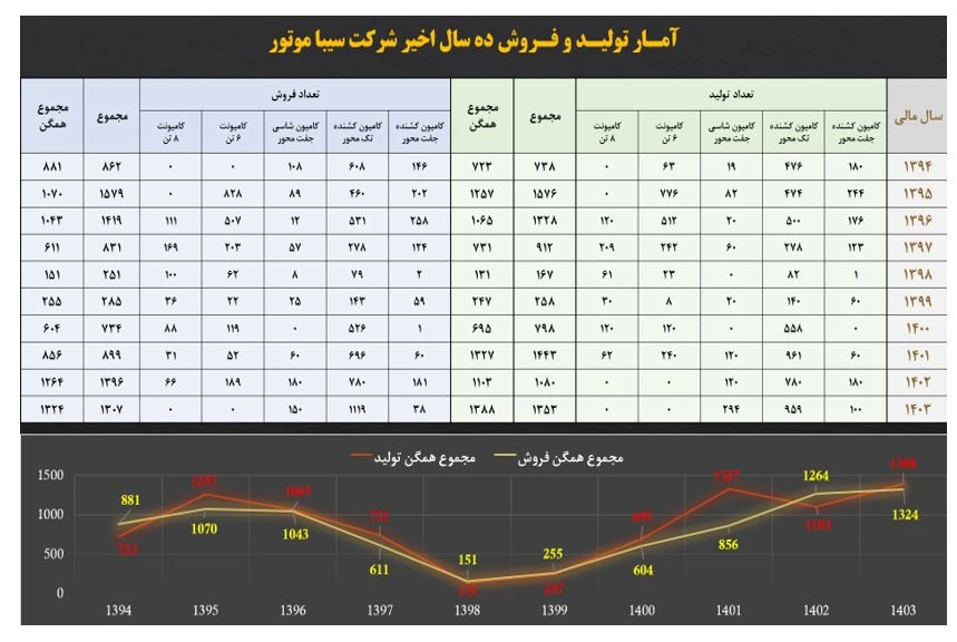 سیبا موتور