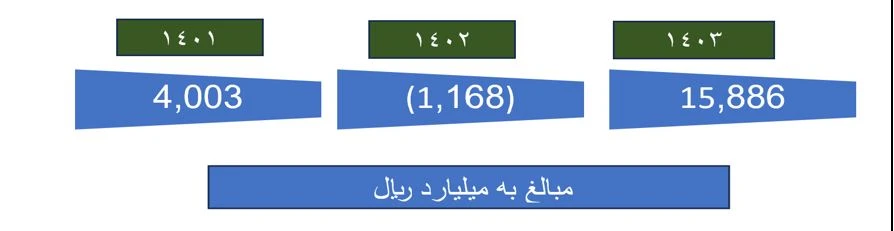 سیبا موتور