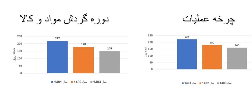 سیبا موتور