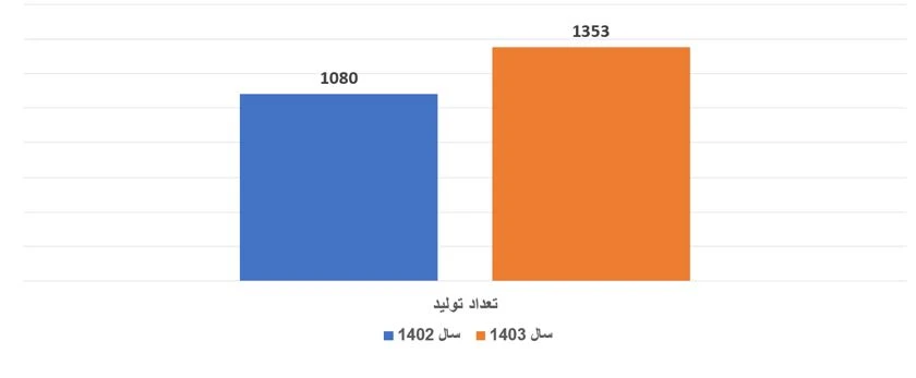 سیبا موتور