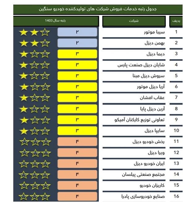 سیبا موتور