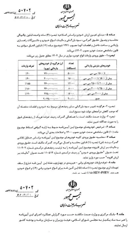 واردات خودرو