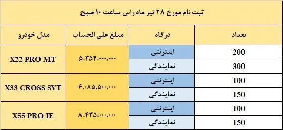 مدیران خودرو