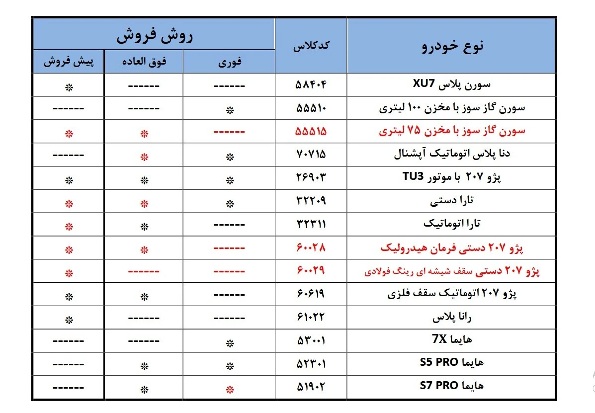 ایران‌خودرو