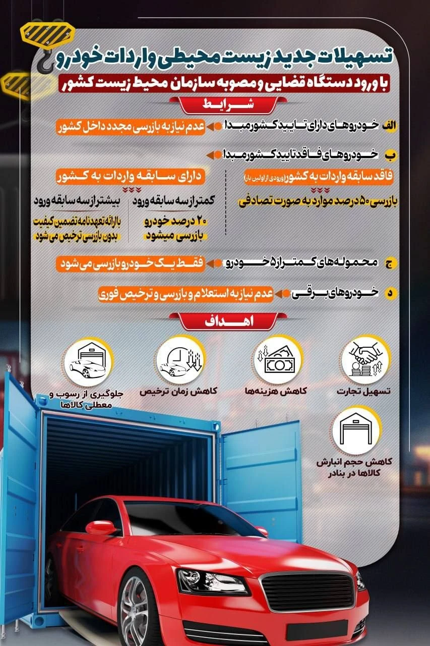 واردات خودرو