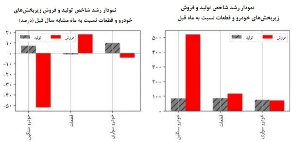  خودرو
