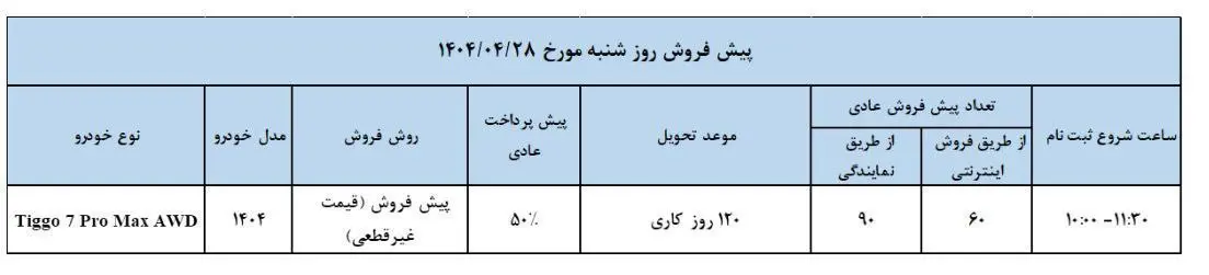 مدیران خودرو