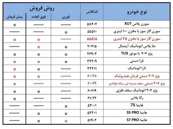 ایران‌خودرو