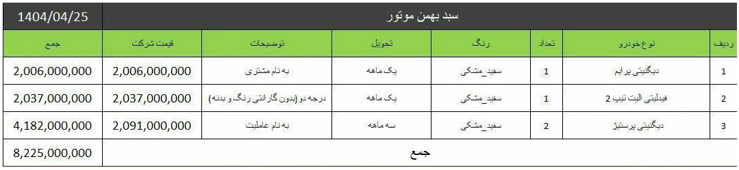 بهمن موتور