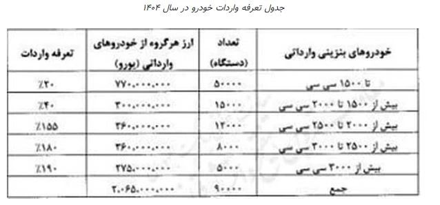 خودرو