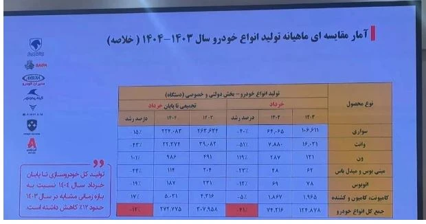 تولید خودرو