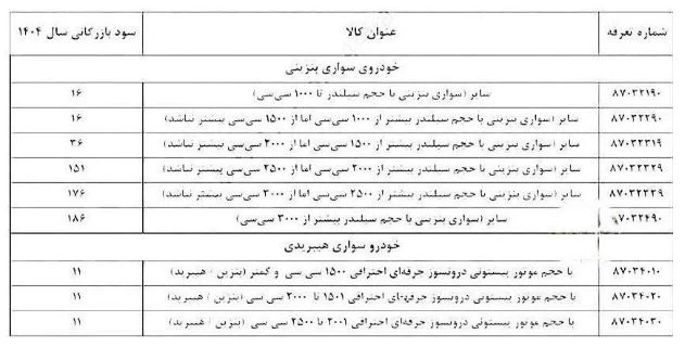 واردات خودرو