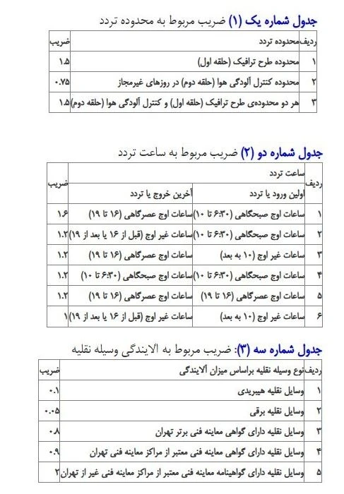 طرح ترافیک