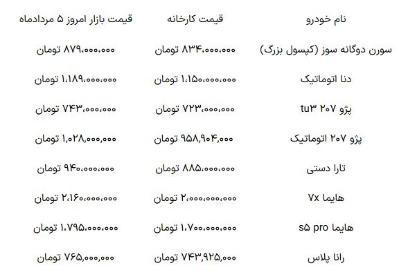 خودرو
